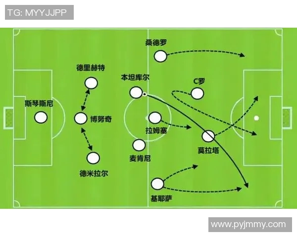 世界足球前卫球星排名及表现分析榜单 2025年最新数据解析