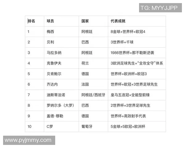 时代足球球星综合排名解析及历史影响力深度剖析