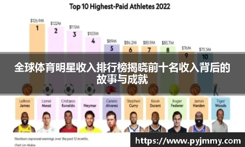 全球体育明星收入排行榜揭晓前十名收入背后的故事与成就